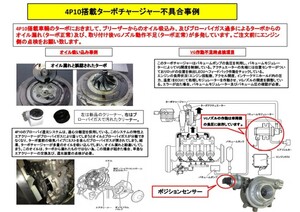 中古トラック部品