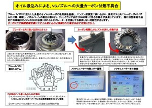 中古トラック部品