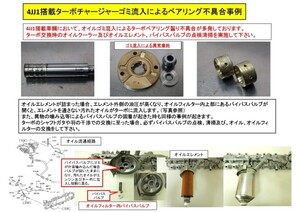 中古トラック部品