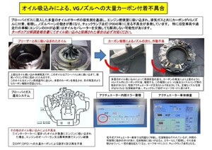 中古トラック部品