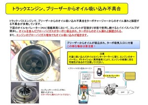 中古トラック部品