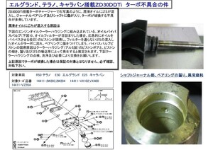 中古トラック部品