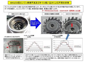 中古トラック部品